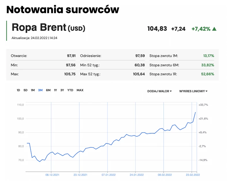 Kurs ropy