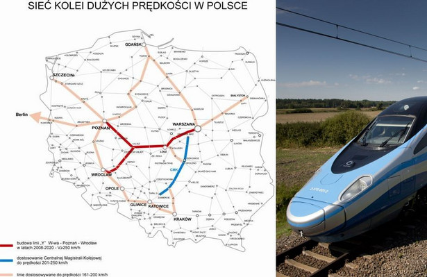 Sieć kolei dużych prędkości w Polsce. Plany