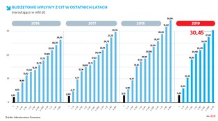 Estońskie wsparcie dla najmniejszych. Firma nie płaci podatku, jeśli reinwestuje zysk