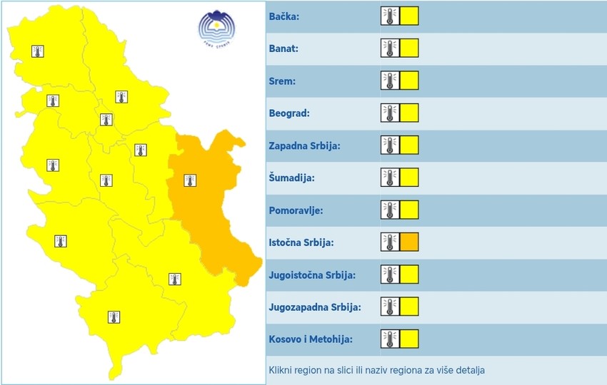 Više od 35 stepeni danas u istočnoj Srbiji