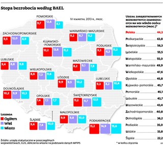 Ludzkiej przedsiębiorczości nie zabije nawet historyczna trauma życia w PGR