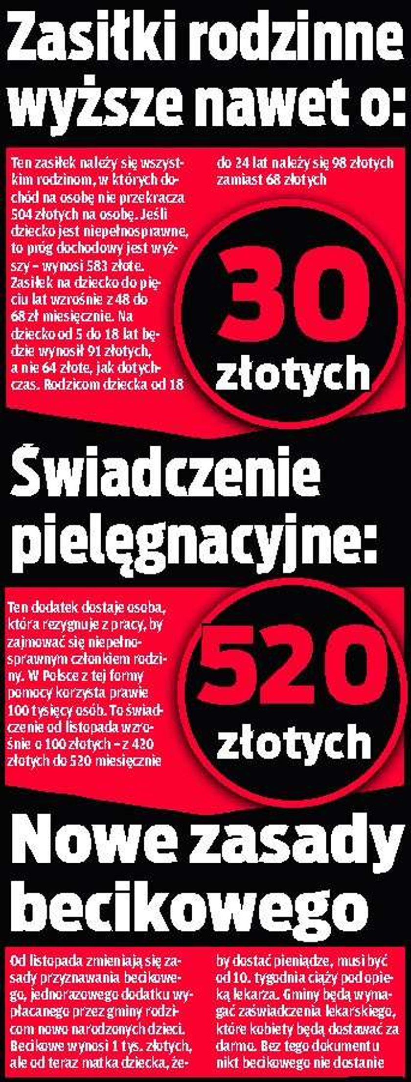 Od dziś wyższe zasiłki