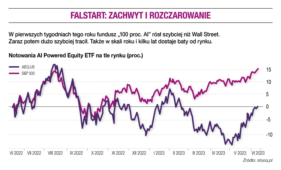 Falstart: zachwyt i rozczarowanie