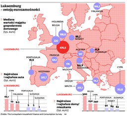 Prawda o finansach Europy: Niemcy są biedni i zapożyczeni, za to Cypryjczycy to bogacze