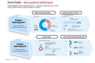 Polska edukacja, czyli sukces po rodzicach