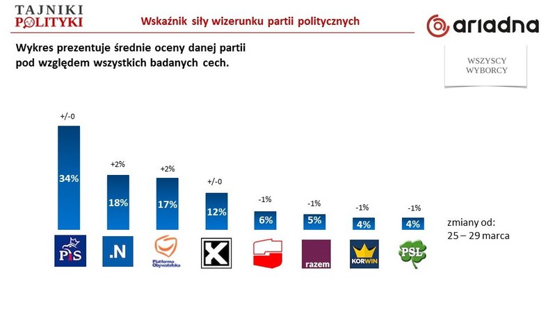 Rys. 1., fot. www.tajnikipolityki.pl