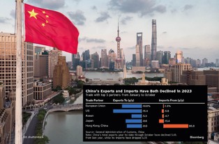 W Chinach powróciła deflacja. To duży problem dla eksporterów z całego świata