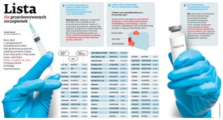Huragan wokół wadliwych szczepionek. Zagrożeniem życia noworodków zajmie się prokuratura