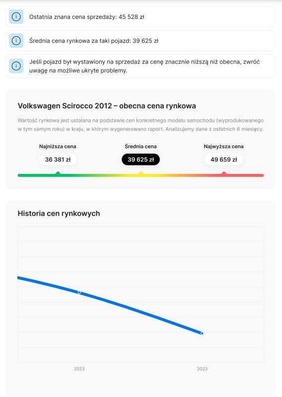 Strona z raportu historii samochodu pokazująca średnią wartość modelu z określonego rocznika