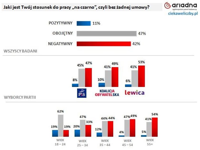 Praca na czarno