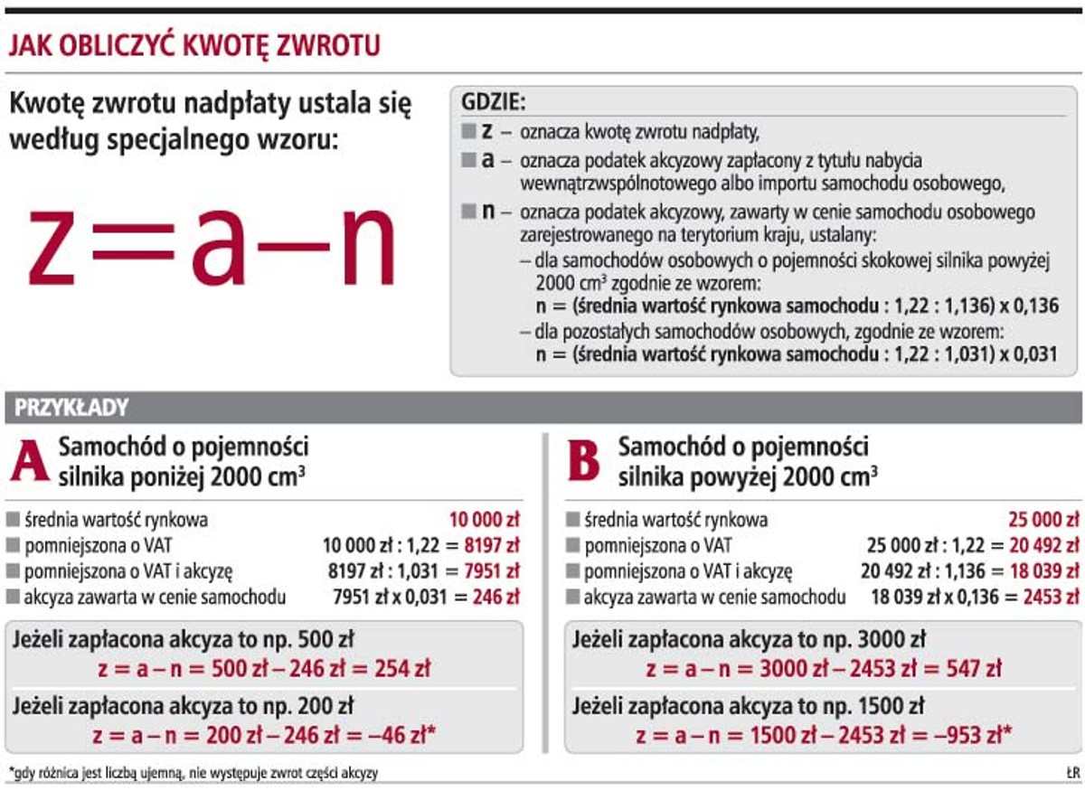 Jak obliczyć kwotę zwrotu