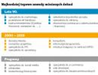 Raport o zarobkach Polaków: najlepszy pracodawca to internet, najgorszy – szkoła