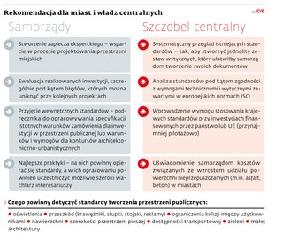 Rekomendacja dla miast i władz centralnych