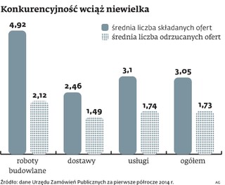 Urzędnicy będą mogli szantażować przedsiębiorców