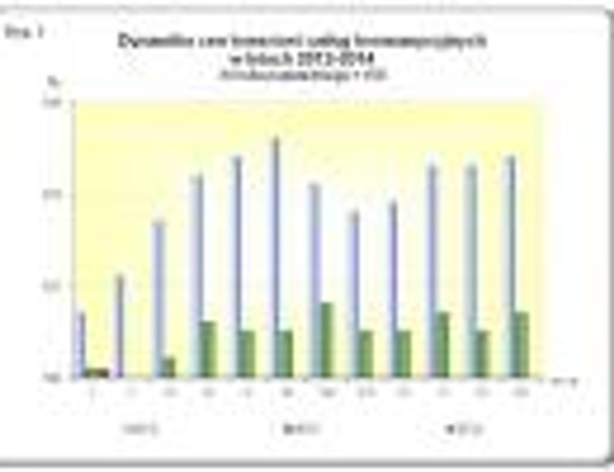 Dynamika cen towarów i usług konsumpcyjnych w latach 2012-2014