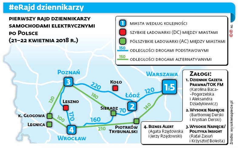 #eRajd dziennikarzy