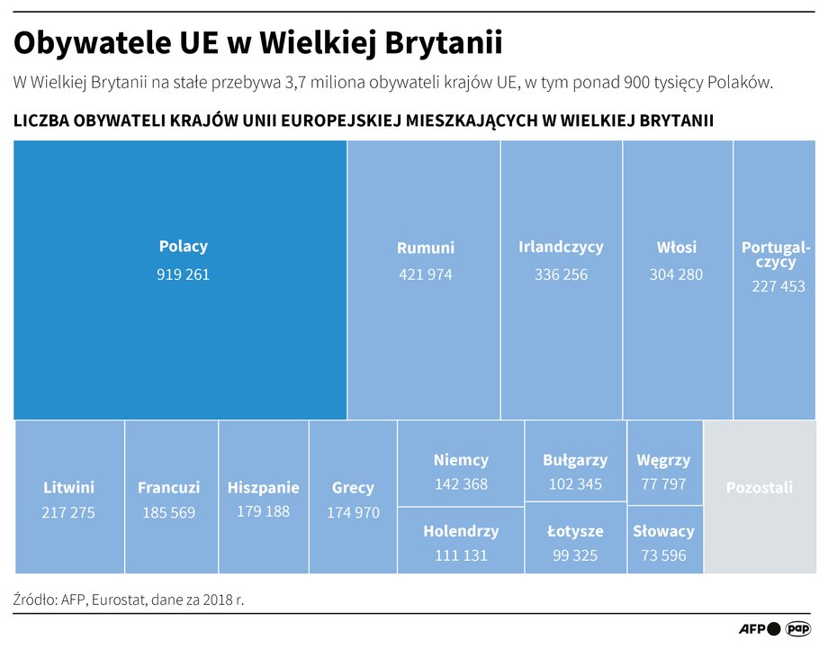 Cudzoziemcy w Wielkiej Brytanii