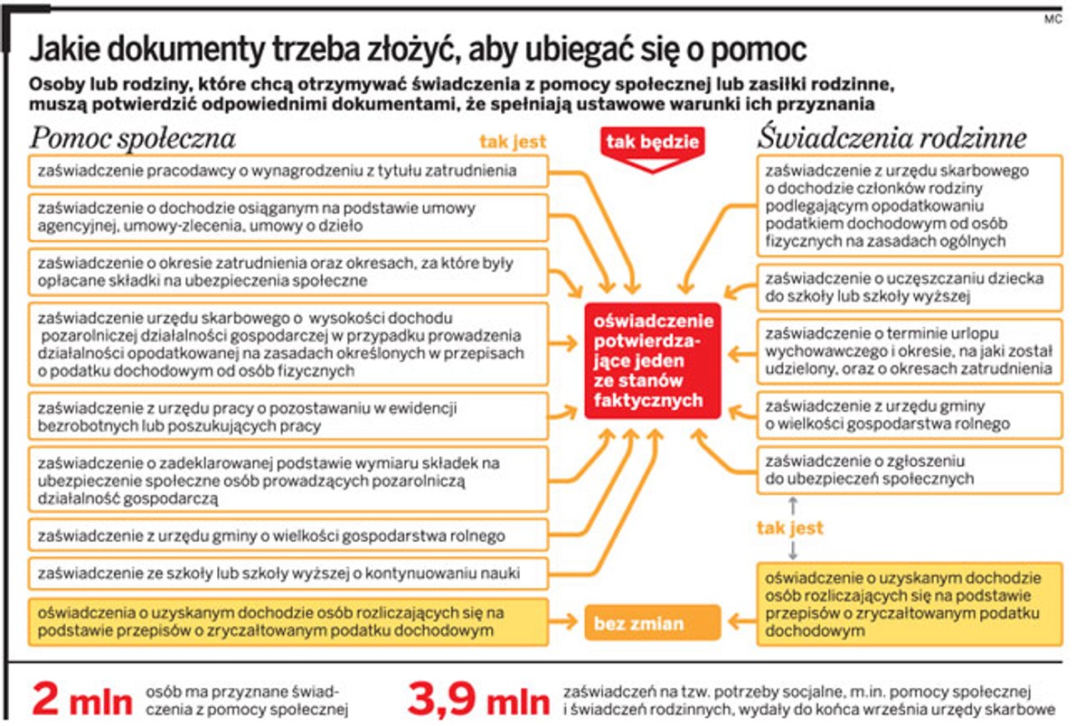 Jakie dokumenty trzeba złożyć, aby ubiegać się o pomoc