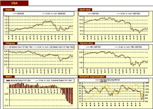 Wyniki amerykańskich spółek napędzają światowe rynki