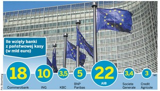 Ceny w polskich bankach dyktuje Bruksela