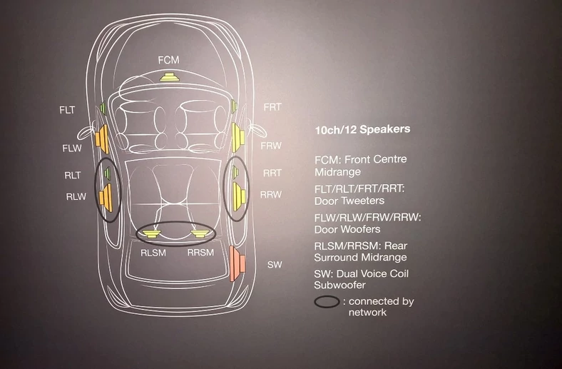 Ford Mondeo Vignale z systemem Sony: wersja 5 drzwiowa