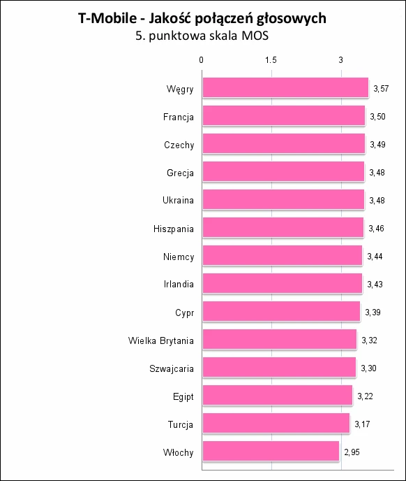 Wyjezdzasz Za Granice Sprawdz Jak Bedzie Dzialal Roaming U