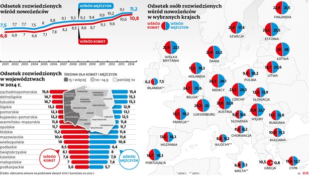 Jedenastu na stu świeżo upieczonych małżonków pochodzi z odzysku