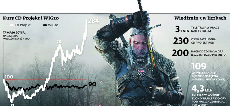 Naszym ambasadorem zostanie Wiedźmin