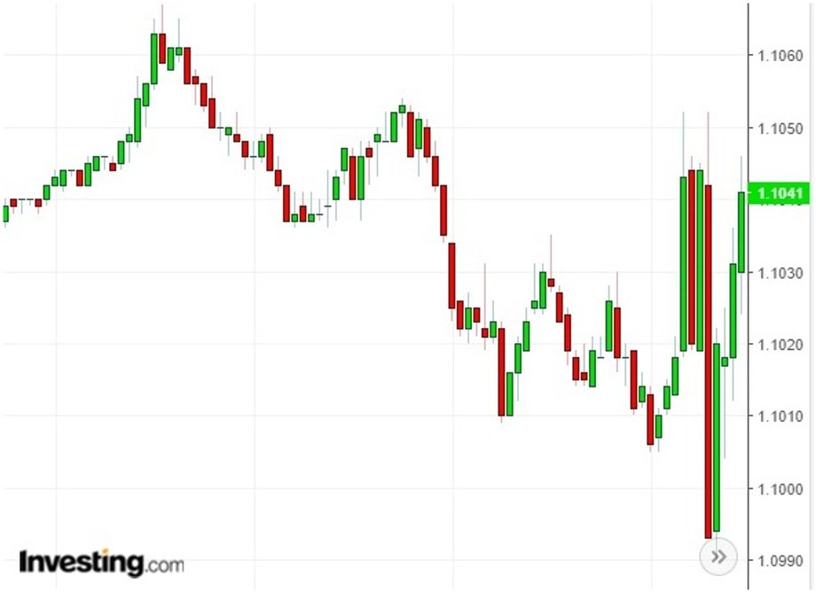 Kurs EURUSD w okresie wyborów prezydenckich w USA