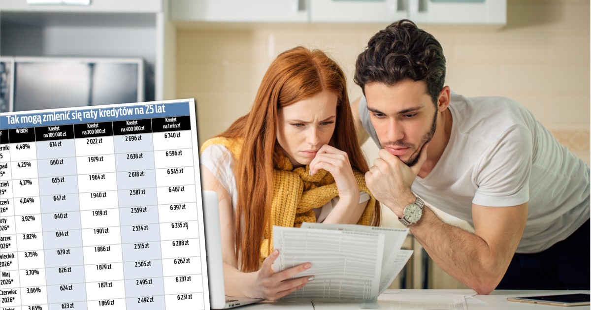 To już dzieje się z ratami. Ekspert mówi, że to nie koniec [TABELA]