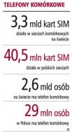 Telefony komórkowe