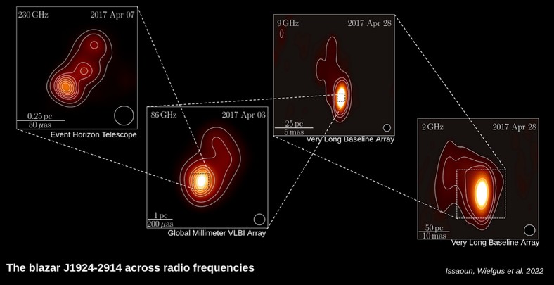 Event Horizon Telescope