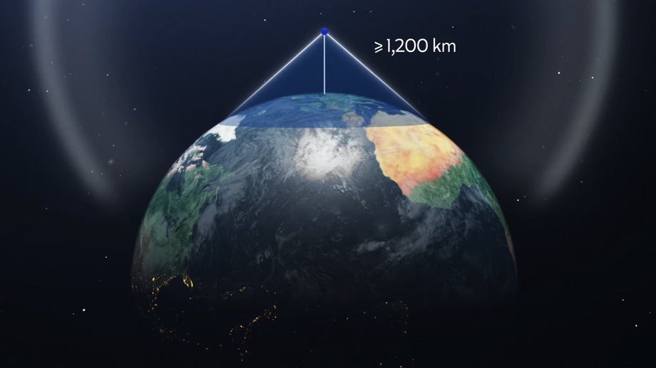 Ze względu na krzywiznę Ziemi źródło musiałoby znajdować się co najmniej 1200 km nad powierzchnią, żeby oddziałoywać na odbiornik na takim obszarze