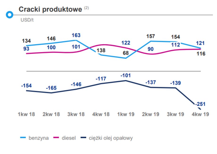 Cracki produktowe Grupy Lotos