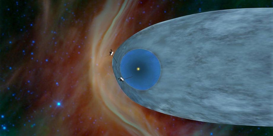 Rysunek przedstawia ogólne położenie dwóch sond kosmicznych Voyager należących do NASA. Voyager 1 (u góry) wyruszył poza nasz Układ Słoneczny w przestrzeń międzygwiezdną