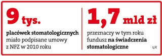 Za znieczulenie u dentysty płaci NFZ, a nie pacjent