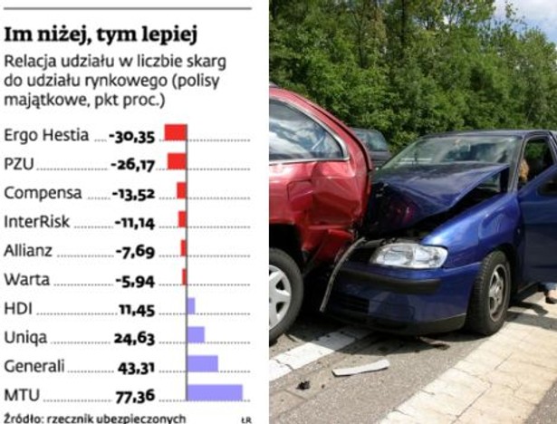 Im niżej tym lepiej