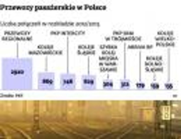 Przewozy pasażerskie w Polsce