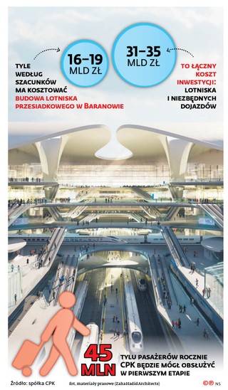 CPK z milionami od rządu, PPL blokuje pieniądze dla Modlina od Mazowsza