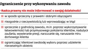 Ograniczenie przy wykonywaniu zawodu