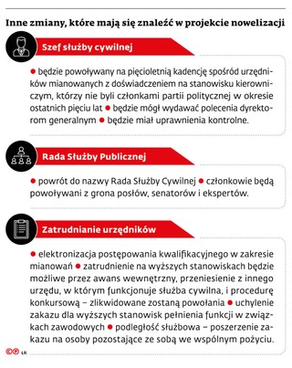 Inne zmiany, które mają się znaleźć w projekcie nowelizacji