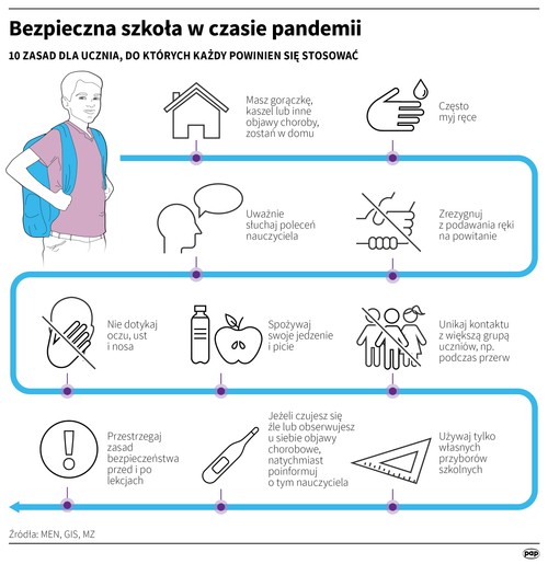 Koronawirus W Niemczech Powrot Dzieci Do Szkol Problemy I Skutki