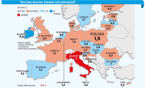 Roczna realna zmiana cen mieszkań w Europie