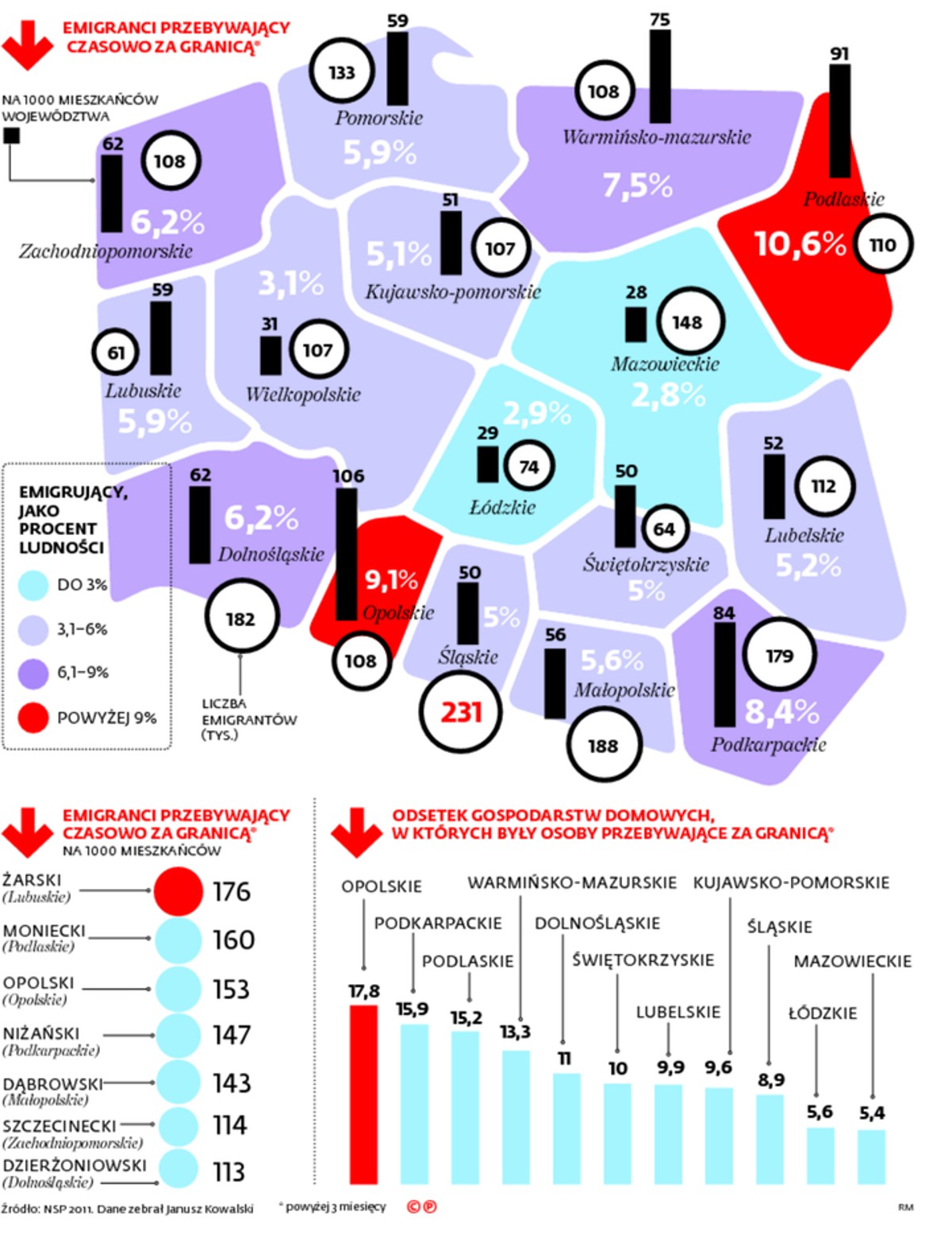 Regiony muszą stawić czoła emigracji