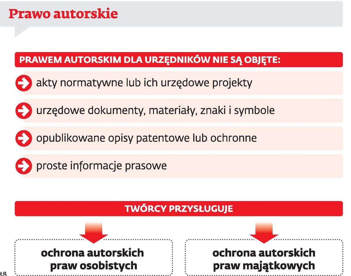 Prawo autorskie