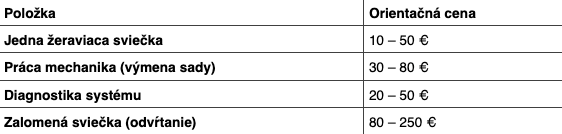 Prehľad nákladov na Slovensku.
