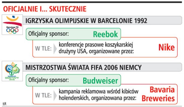 Oficjalnie i ... skutecznie