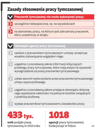 Agencje pracy tymczasowej: przejmiemy od firm pracowników czasowych