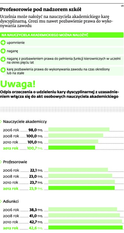Profesorowie pod nadzorem szkół