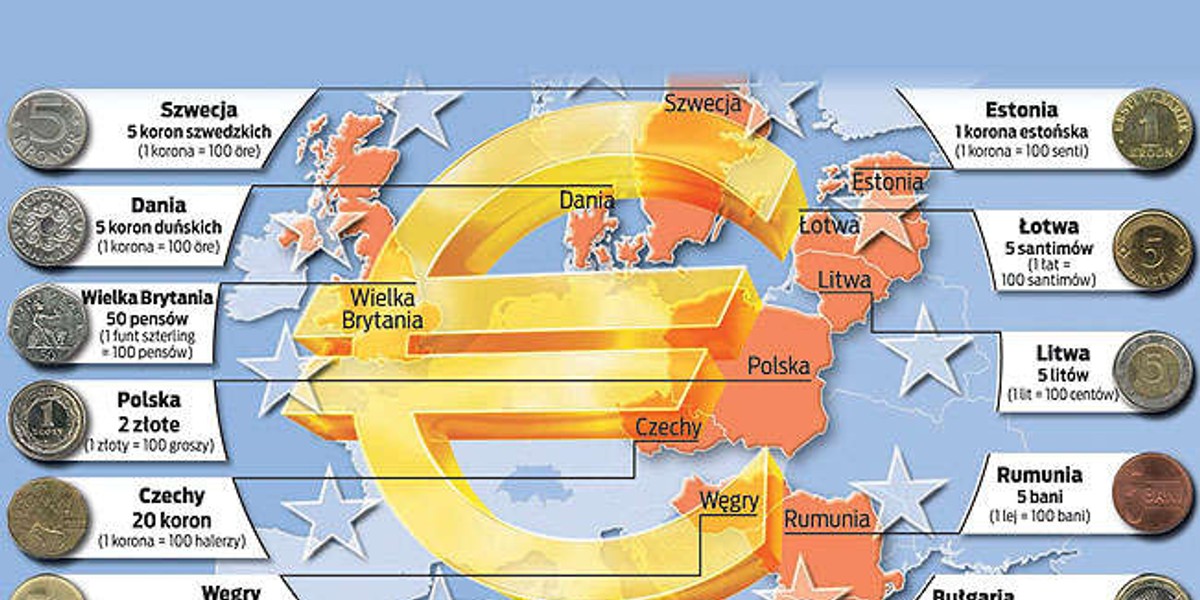 Polska w drodze do Euro